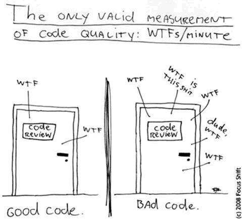 Code Review WTF